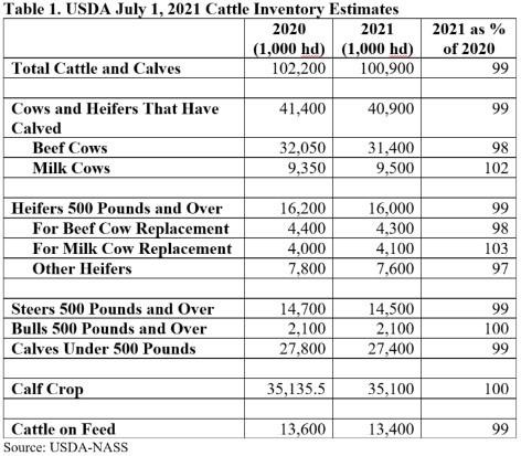 jul 1 beef cow inventory estimates